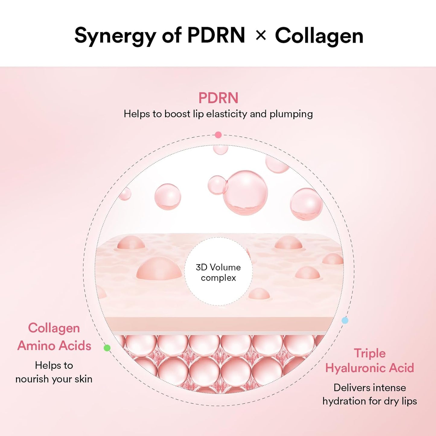PDRN Collagen Lip Mask Glazed Jelly 0.38 Fl Oz | Korean Lip Butter Balm Overnight Sleeping Mask Hydrating Care Moisturizer Treatment for Flakey, Dry Lips