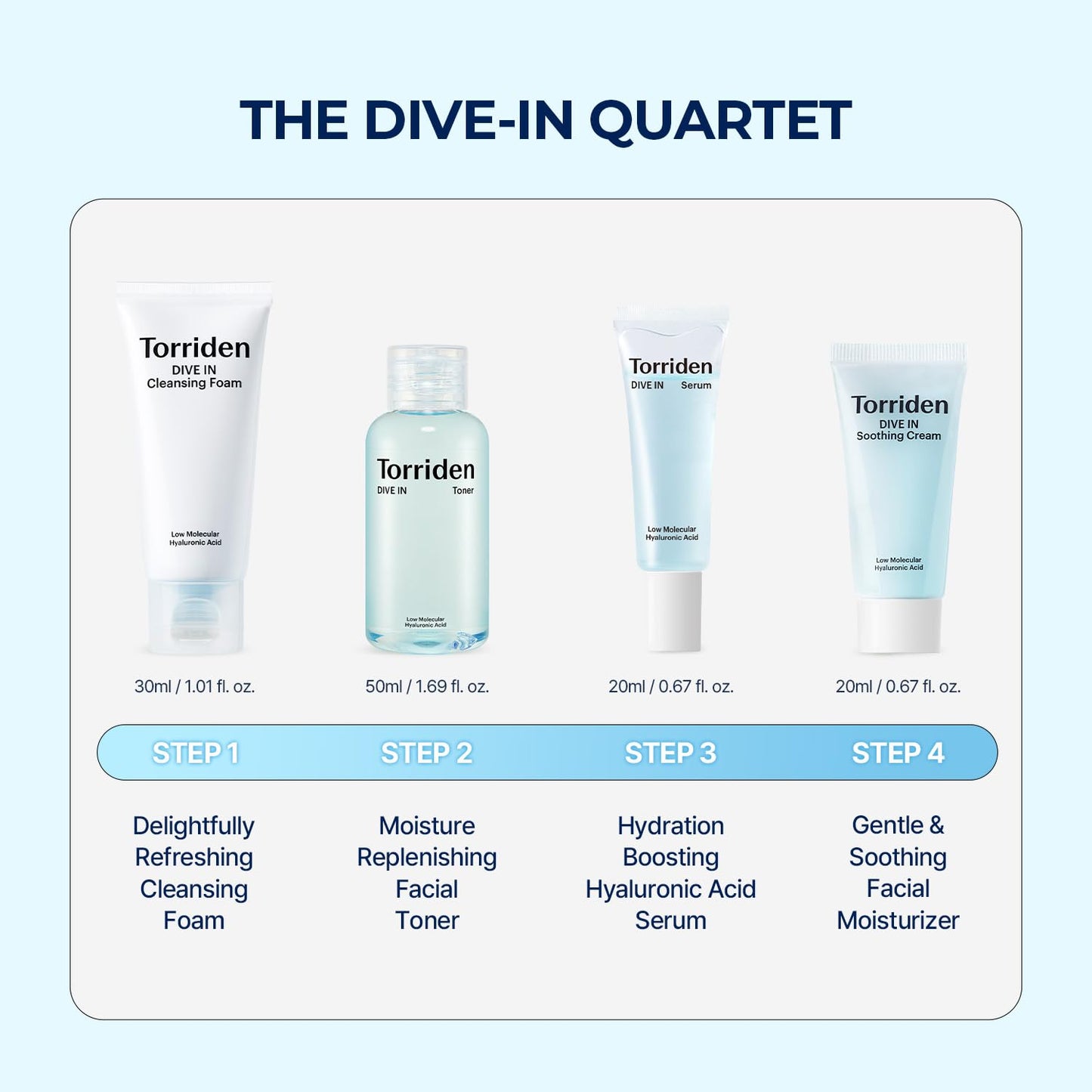 DIVE in Trial Kit | Hyaluronic Acid Infused Daily Skincare Kit - 4 Step Regimen with Foam Cleanser, Facial Toner, Serum, and Cream | Korean Skin Care Travel Kit, Travel Essential