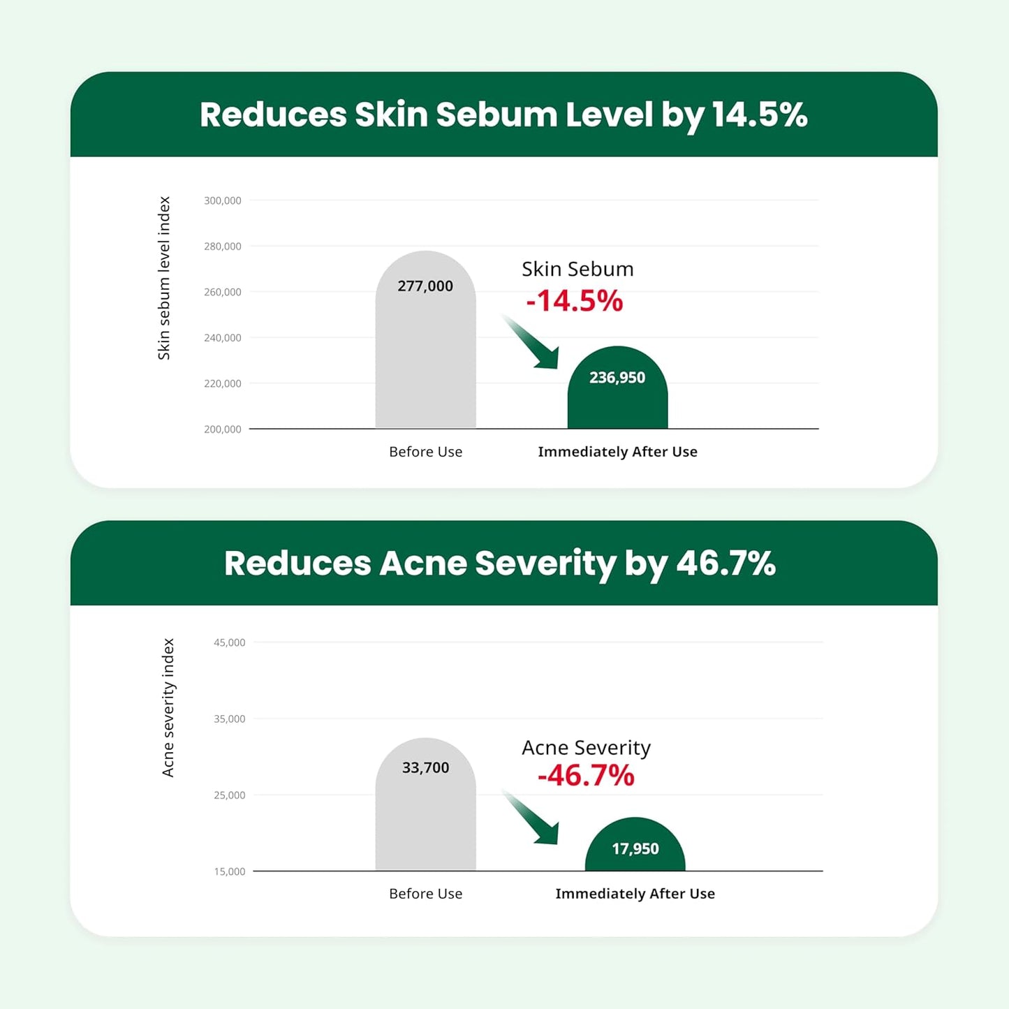 Red Blemish Clear Soothing Korean Moisturizer Face Cream, 70Ml - Cica Cream, Korean Skin Care Moisturizer, Korean Face Moisturizer, Facial Moisturizer, Korean Skincare, K Beauty Skincare Coreano