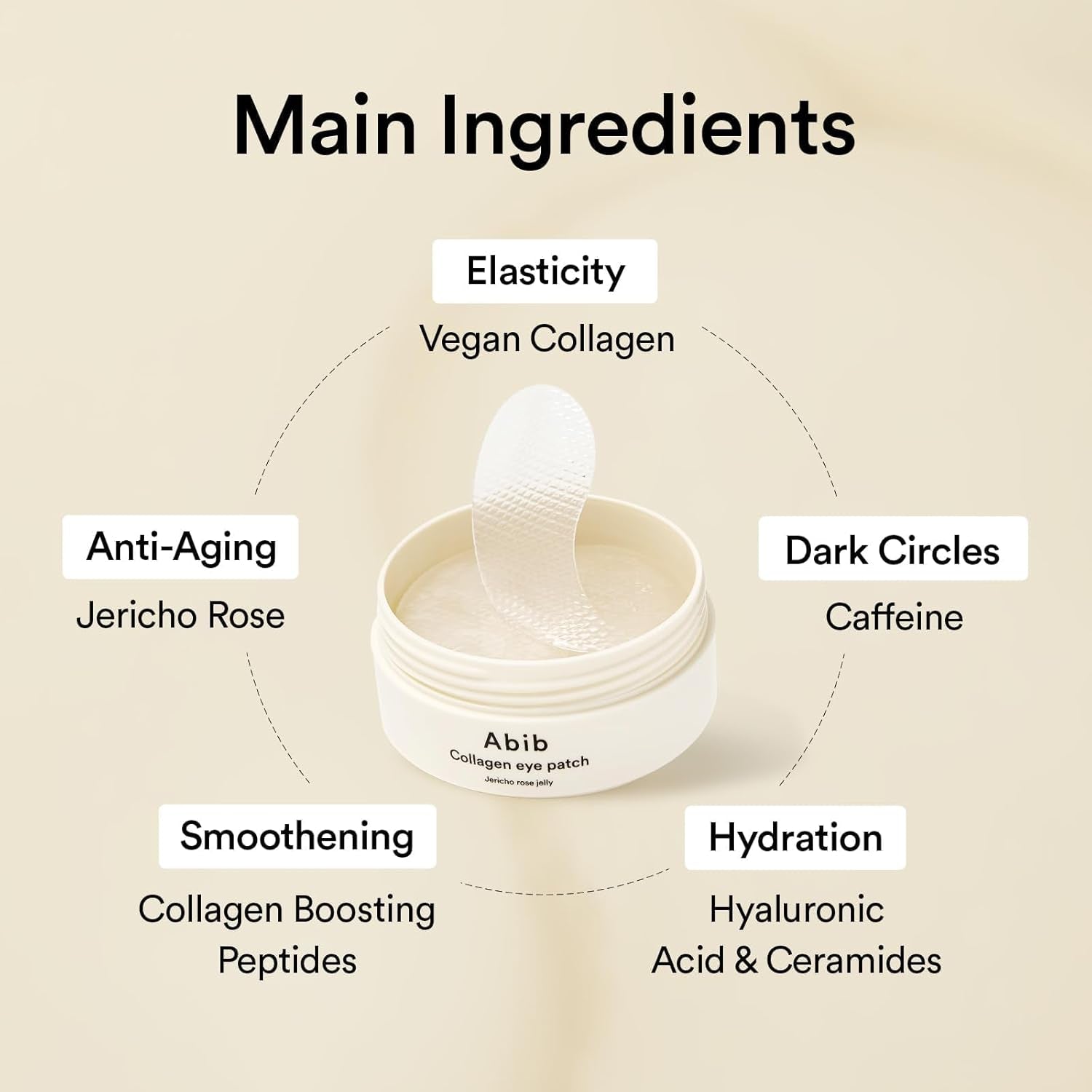 Collagen Eye Patch Jericho Rose Jelly 60 Patches, Korean under Eye Patches for Puffy Eyes and Dark Circles, Anti-Wrinkle, Collagen, Caffeine, Niacinamide, Ceramide, Antioxidant, Skin Care