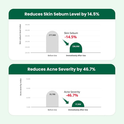 Red Blemish Clear Soothing Korean Moisturizer Face Cream, 70Ml - Cica Cream, Korean Skin Care Moisturizer, Korean Face Moisturizer, Facial Moisturizer, Korean Skincare, K Beauty Skincare Coreano