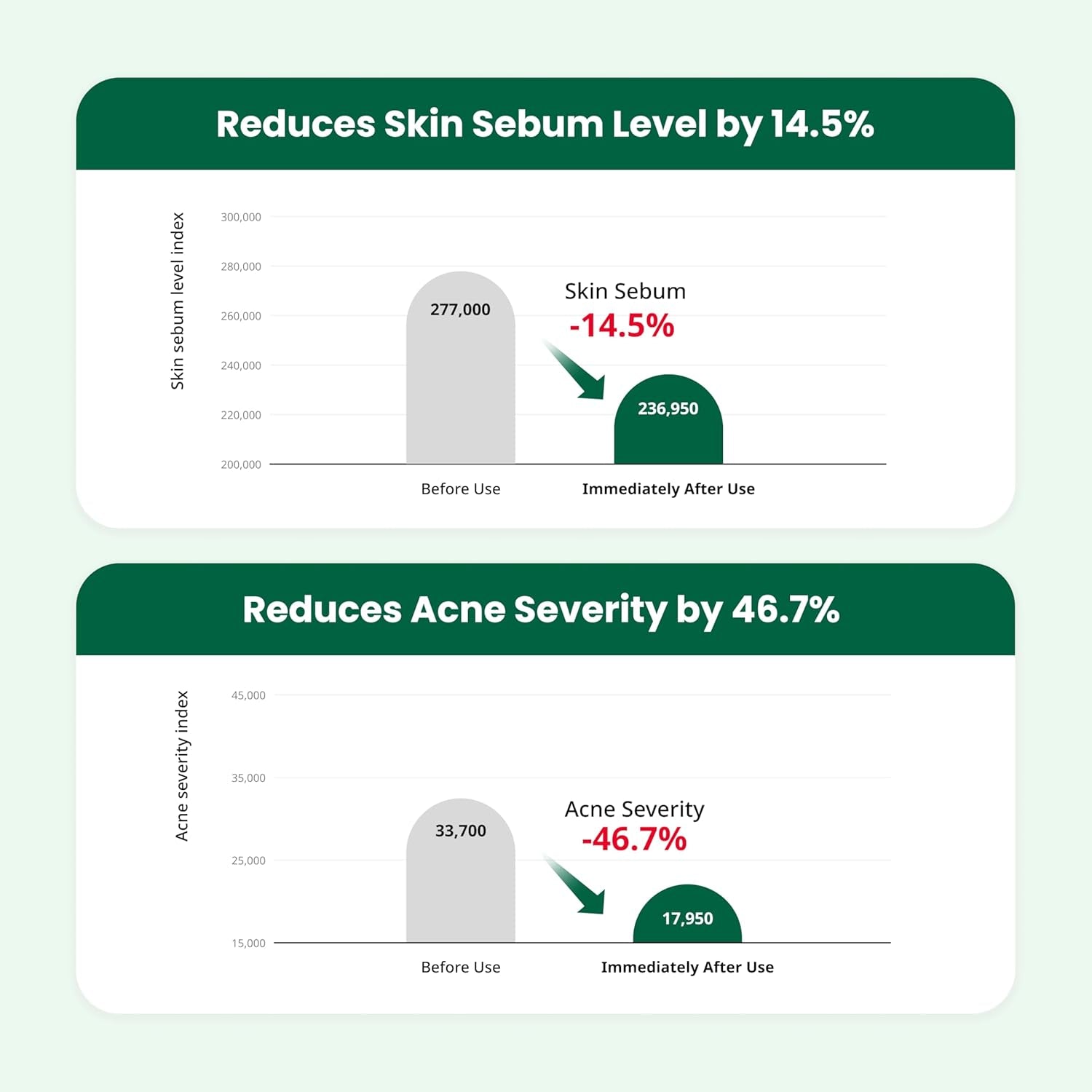 Red Blemish Clear Soothing Korean Moisturizer Face Cream, 70Ml - Cica Cream, Korean Skin Care Moisturizer, Korean Face Moisturizer, Facial Moisturizer, Korean Skincare, K Beauty Skincare Coreano